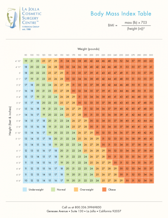 ljcsc-bmi-table