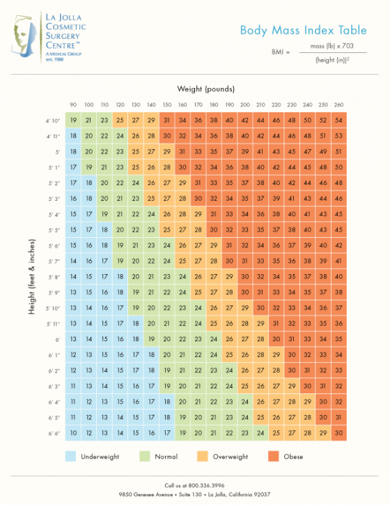 ljcsc-bmi-table